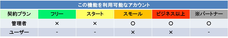 alt アカウント(スモ以上+パートナー可)