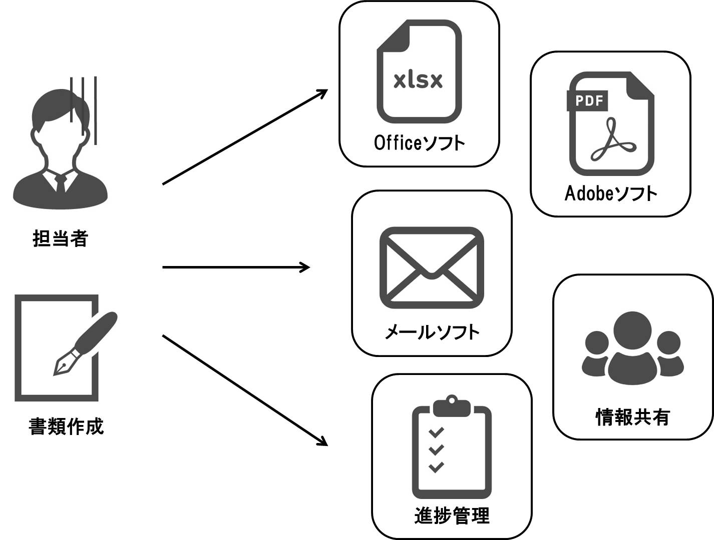 しくみsで出来ること