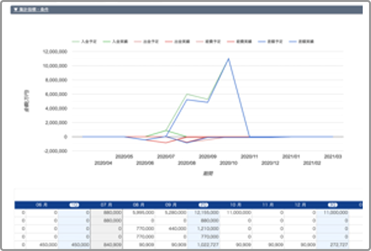 入金／出金集計