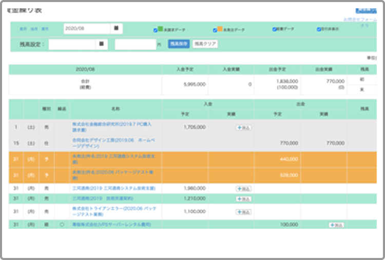 資金繰り表