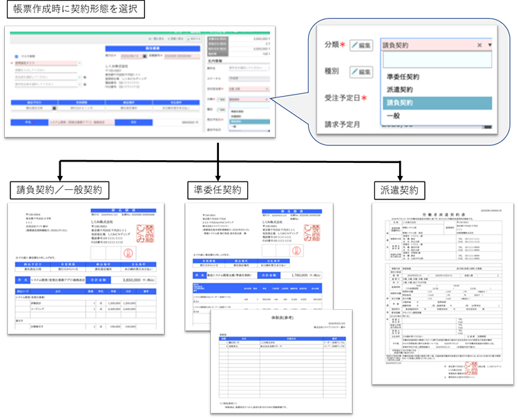 最適化されたフォーマット